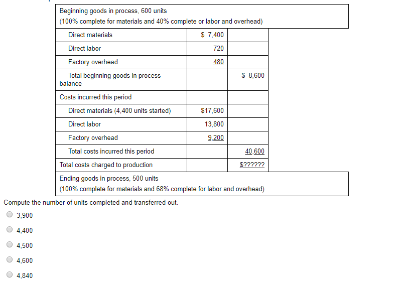 A company uses the weighted-average method when preparing a process cost summary.