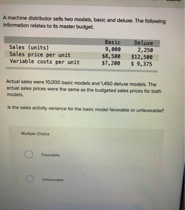 The following information relates to its master budget. Sales (units) Sales price