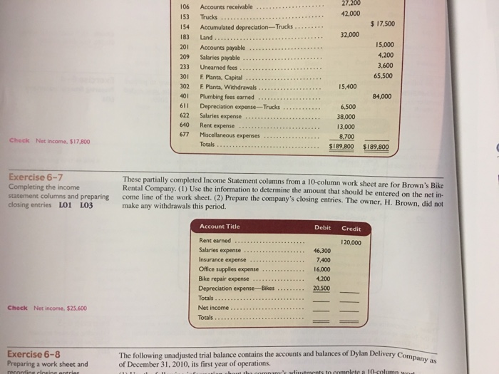  These partially completed Income statement columns from a 10-column work sheet