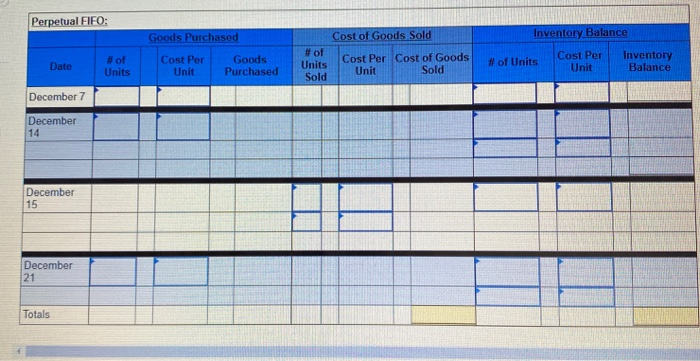 starts a merchandising business on December 1 and enters into the following