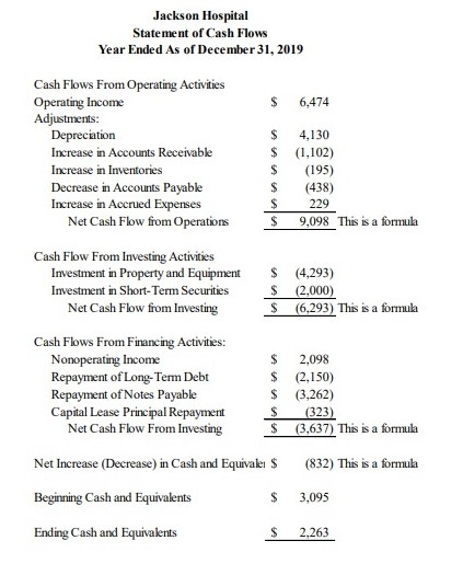 What is the Return on Assets Ratio, Current Ratio, Days Cash on