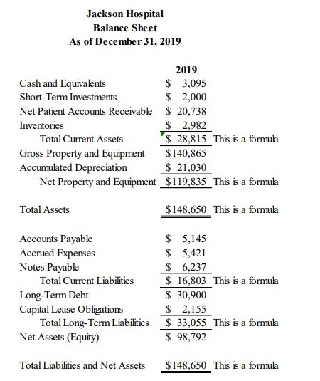 Hospital in 2019? Please look at the images and also the options