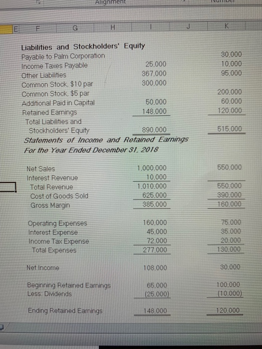 Palm Corporation issued 10,000 shares of its $10 par commons stock (current
