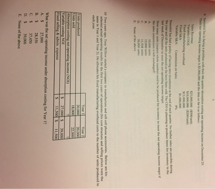  Smoothit Inc Is facing a problem with their 4th quarter absorption