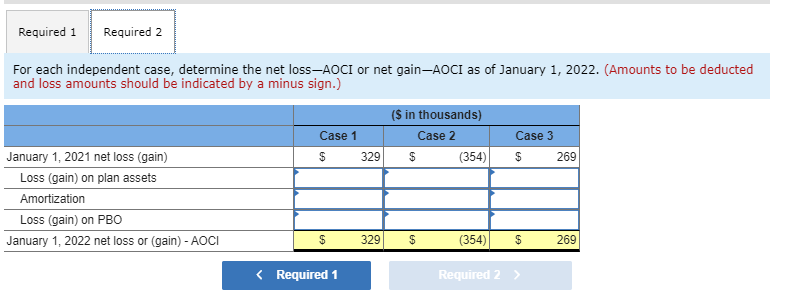 Exercise 17-13 (Algo) Determining the amortization of net loss or net gain
