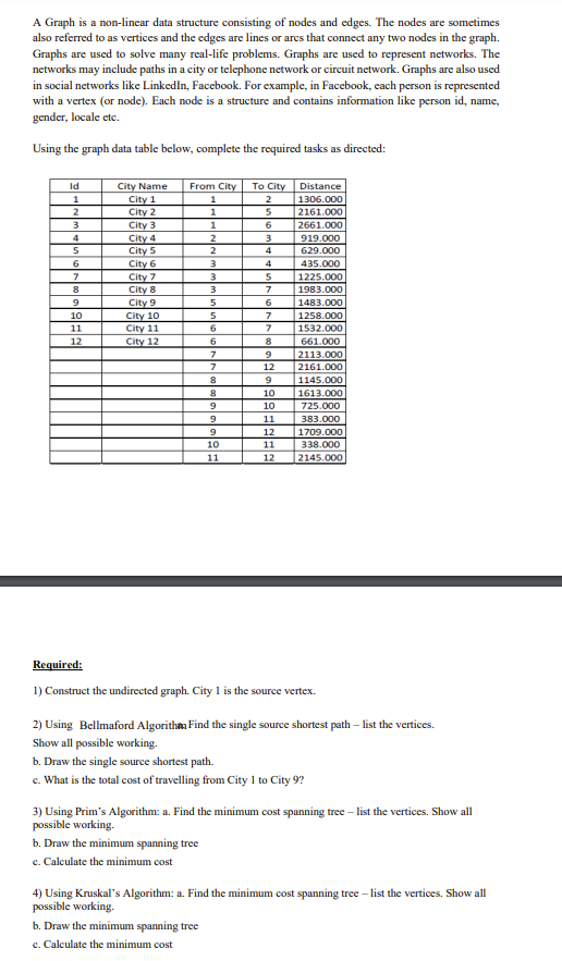  A Graph is a non-linear data structure consisting of nodes and