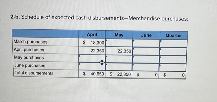 12,600 214,100 18,300 190,000 75,400 s a. Actual sales for March and
