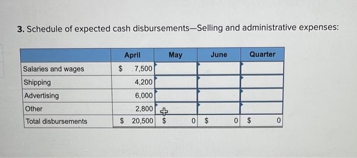 budgeted sales for April through July are as follows: Mareh (actual) April