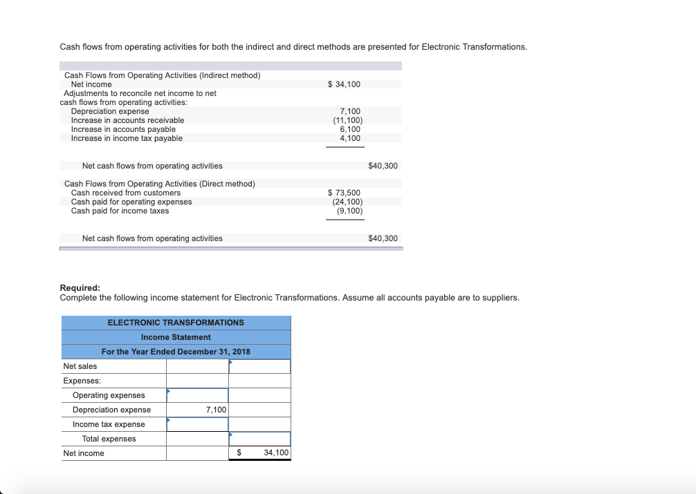  Cash flows from operating activities for both the indirect and direct