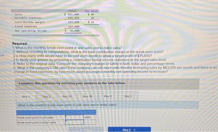  Sales Variable expenses Contribution margin Fixed expenses Net operating income Total