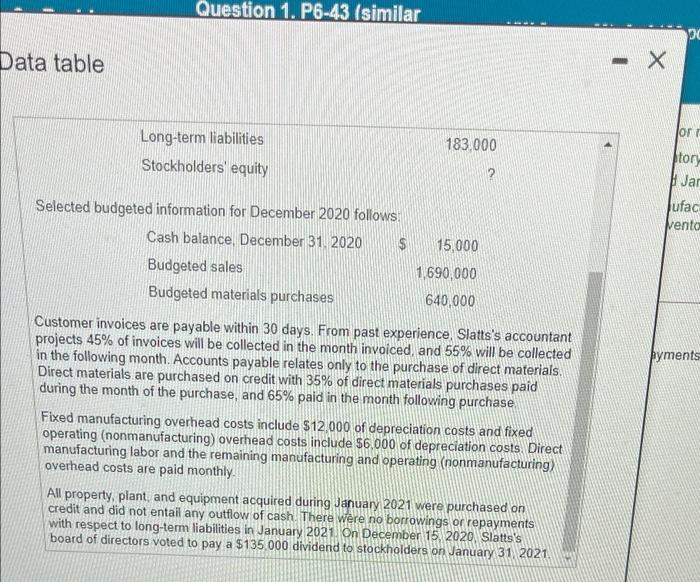 Points: 0 of 100 Save Skors, Inc, manufactures and sells snowboards. Skors