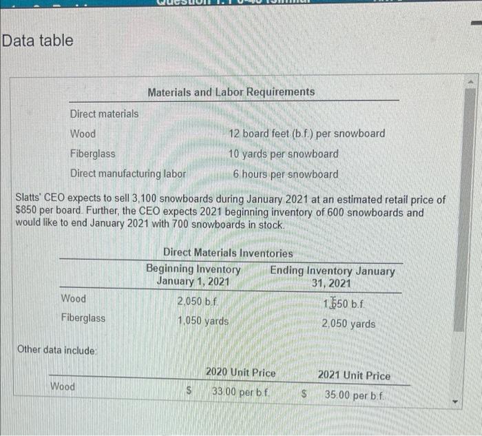 manufactures a single model, the Pipex In late 2020 Skors's management accountant
