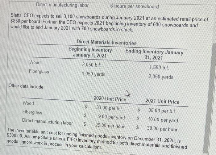 gathered the Score following data to prepare budgets for January 2021 Click