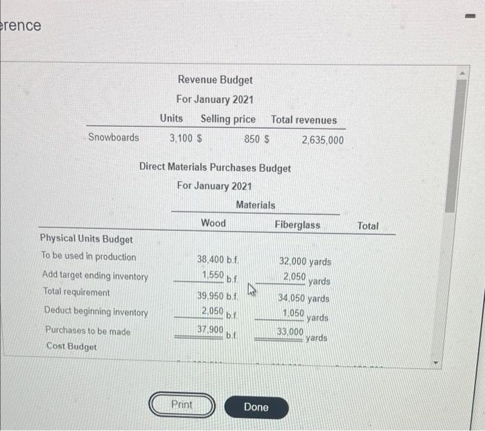the icon to view the budgetod balances and additional information pertaining to