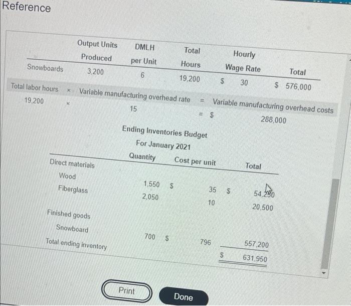 the cash budget) bmiss Click the icon to view the additional variable