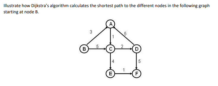 Illustrate how Dijkstra's algorithm calculates the shortest path to the different