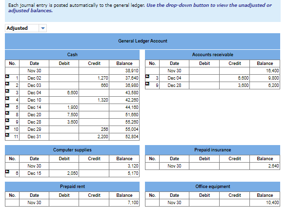 tab. Arnold Computing had the following transactions and events in December 2018