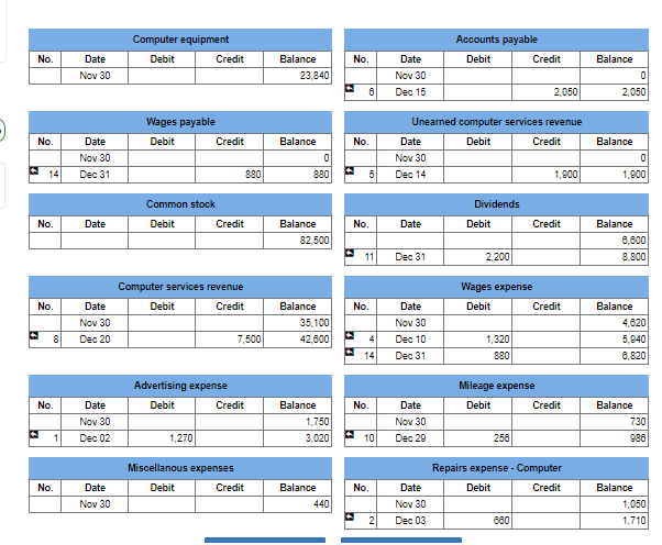 Dec. 2 Paid $1,270 cash to Cayuga Mall for Arnold Computing' share