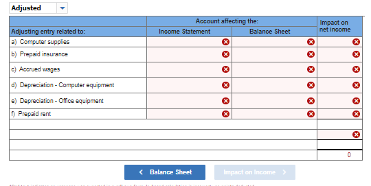 Arnold for six days of work at the rate of $220 per