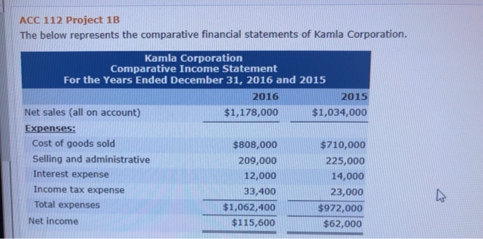  please I need help for my project ACC 112 Project 1B