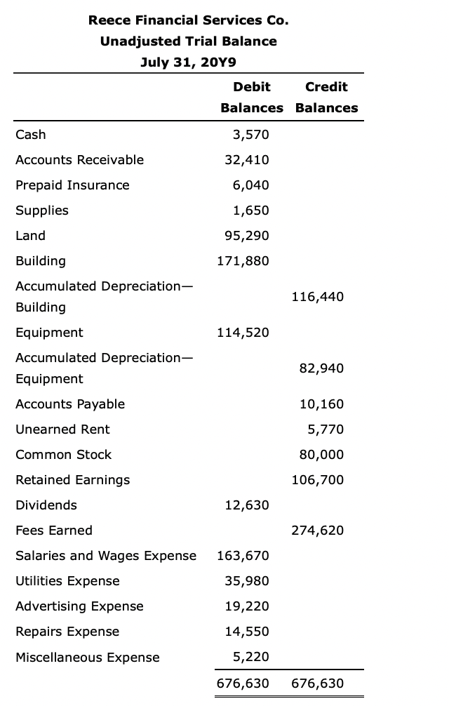 Need help asap please! The data needed to determine year-end adjustments are