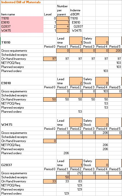  Using the Material Requirements Planning (MRP) Report shown below, what item(s)