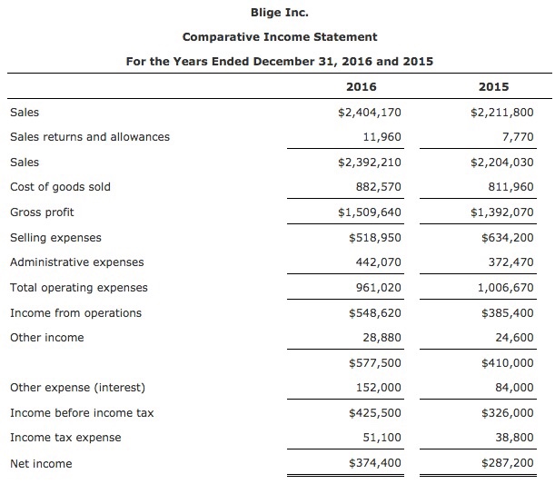 Solvency and Profitability The comparative financial statements of Blige Inc. are as