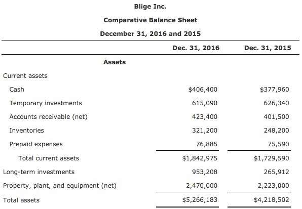 follows. The market price of Blige Inc. common stock was $58 on