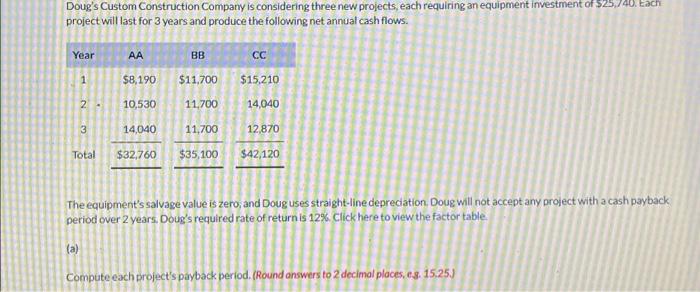  Doug's Custom Construction Company is considering three new projects, each requiring