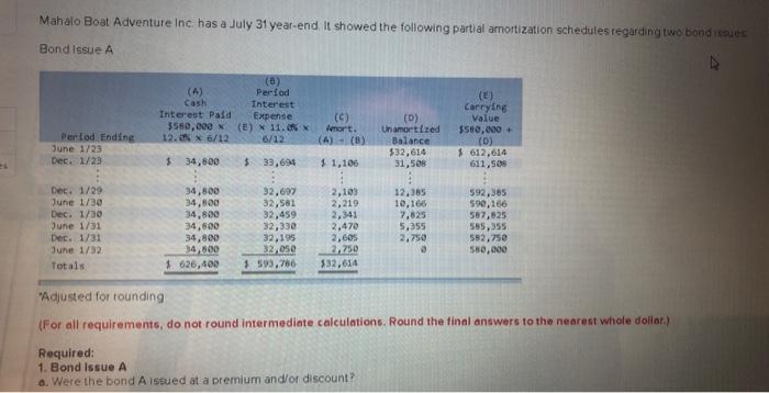 this is long question but please complete all question Mahalo Boat Adventure