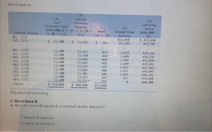 bond A Issued at a premium and/or discount? Required: 1. Bond Issue