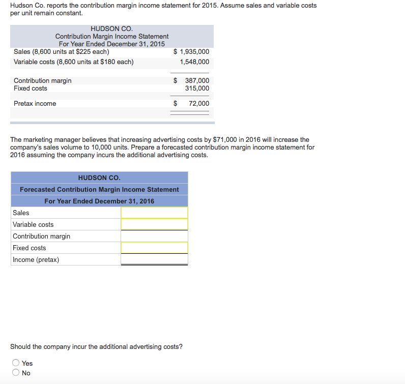  Hudson Co. reports the contribution margin income statement for 2015. Assume
