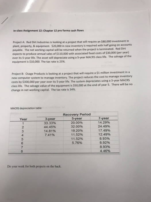  In-class Assignment 12: Chapter 12 pro forma cash flows Project A: