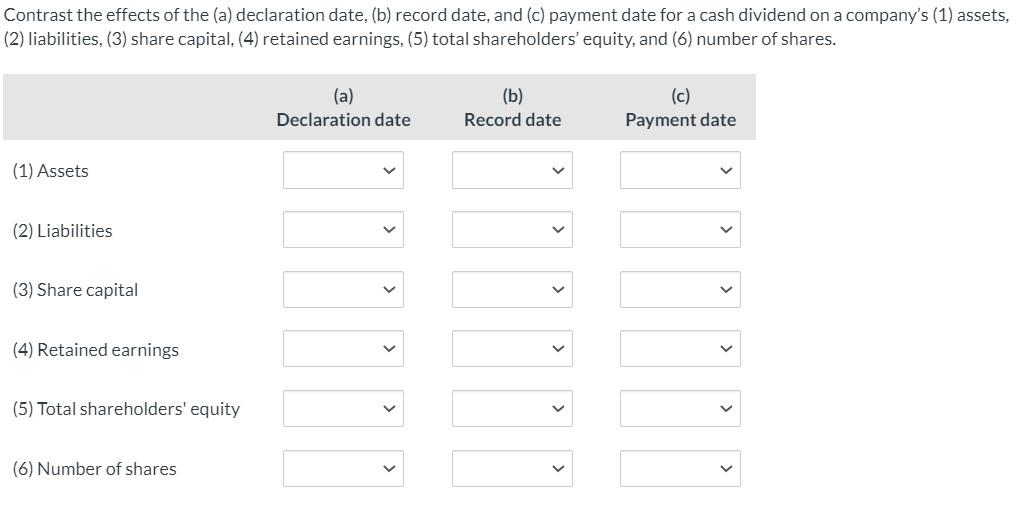 Increase / Decrease / No effect Contrast the effects of the