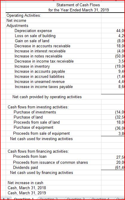 follow at Dec 31, 2018: Accumulated depreciation-furniture Accumulated other comprehensive Goodwill 126,200