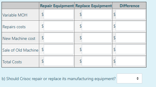 Crisoc is considering whether to repair or replace its manufacturing equipment. It