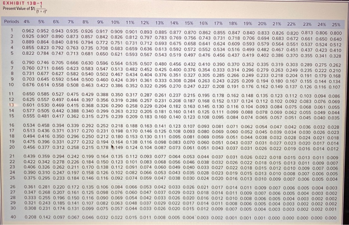 Analysis (LO13-2) Windhoek Mines, Ltd., of Namibia, is contemplating the purchase of