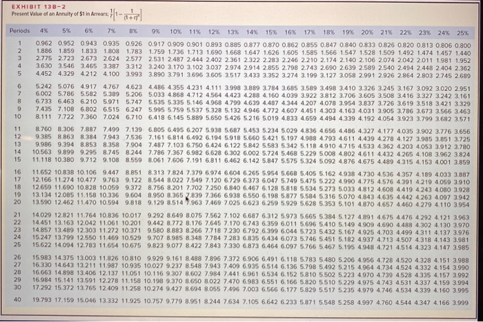 equipment to exploit a mineral deposit on land to which the company