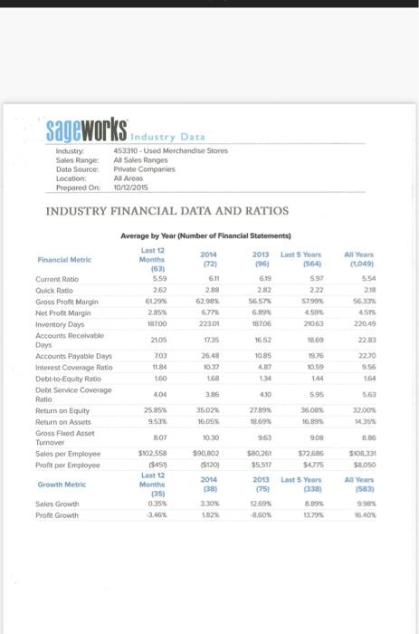  i need help with these questions INDUSTRY FINANCIAL DATA AND RATIOS