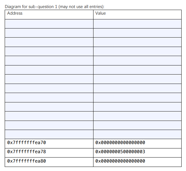 main function calls fun1 at first, then fun1 calls fun2, finally fun2