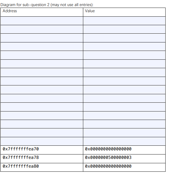 calls fun3. Please draw what gets placed on the stack by the