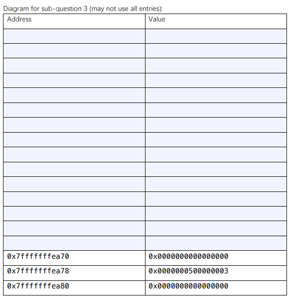 following code. For those local variables in memory that you don't know
