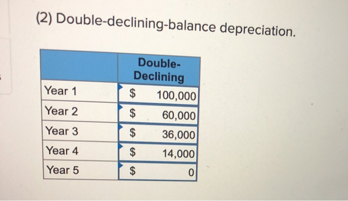 versus double-declining balance depreciation LO 8. 2, 8-3 The following information applies