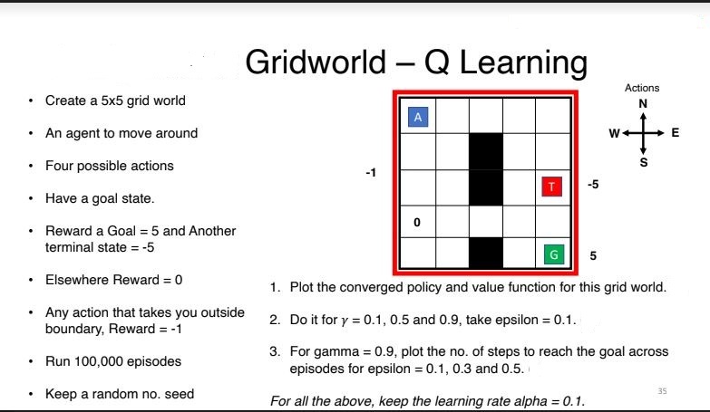  Gridworld - Q Learning Create a 55 grid world An agent