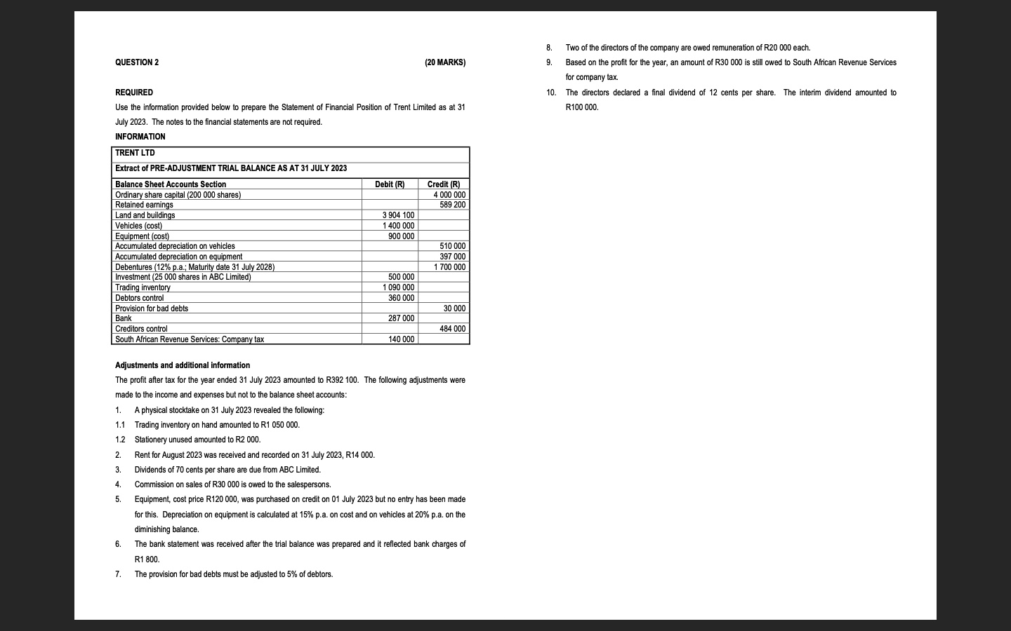  QUESTION 2 (20 MARKS) REQUIRED Use the information provided below to