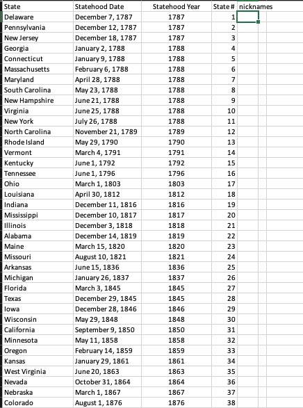  Go back to the Statehood sheet. Add a column E called