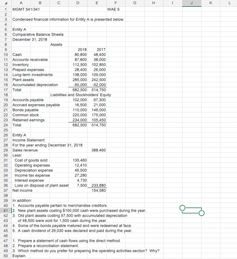 Condensed financial information for Entity A is presented below. In addition:
