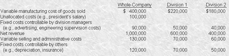  Data available for the current year are presented below. Based upon
