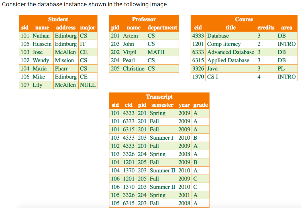  Write SQL DDL statements that implement the following queries. Find all