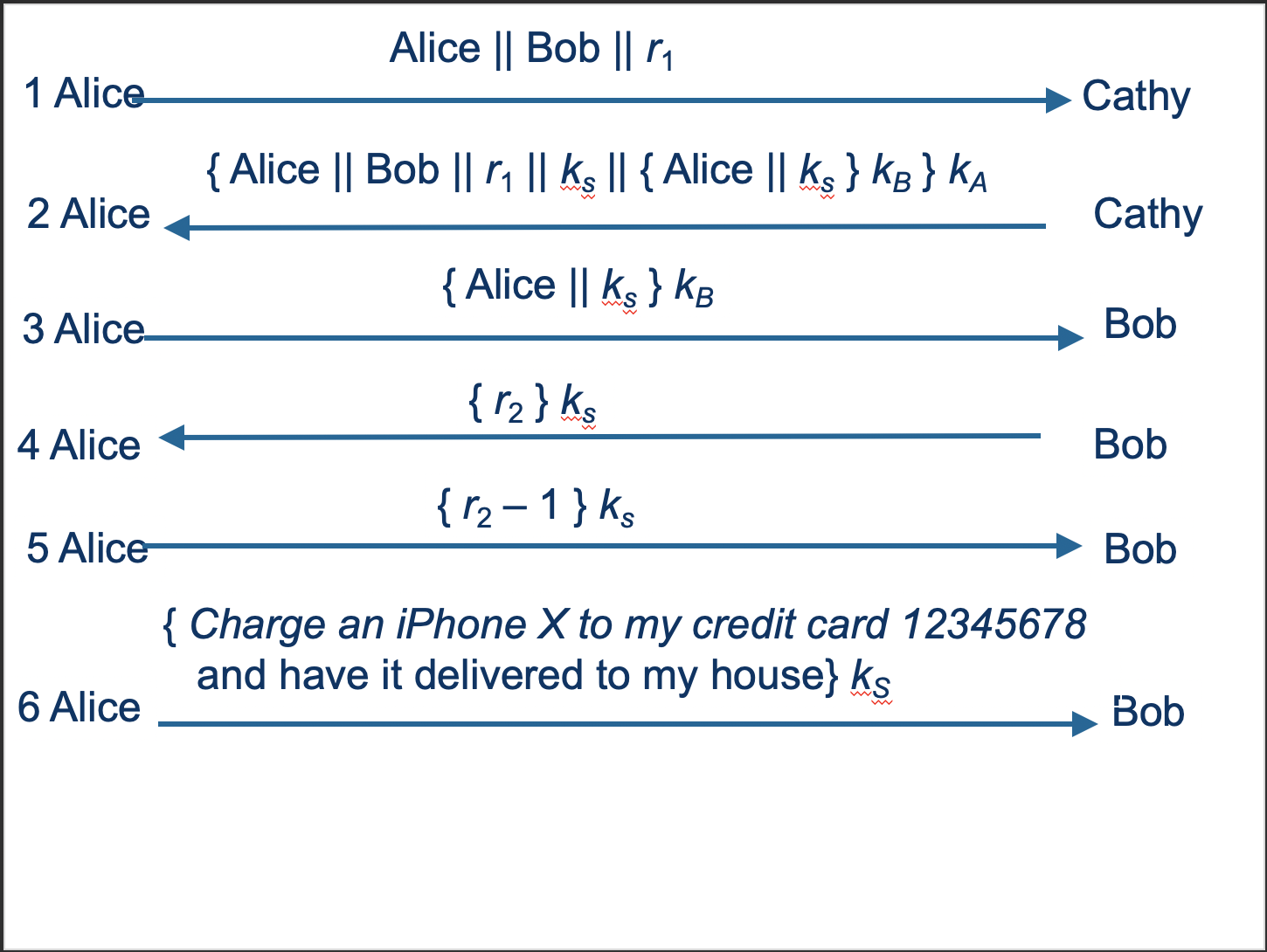 Computer Security - Replay Attacks -multiple choice question Replay Attacks On Monday,